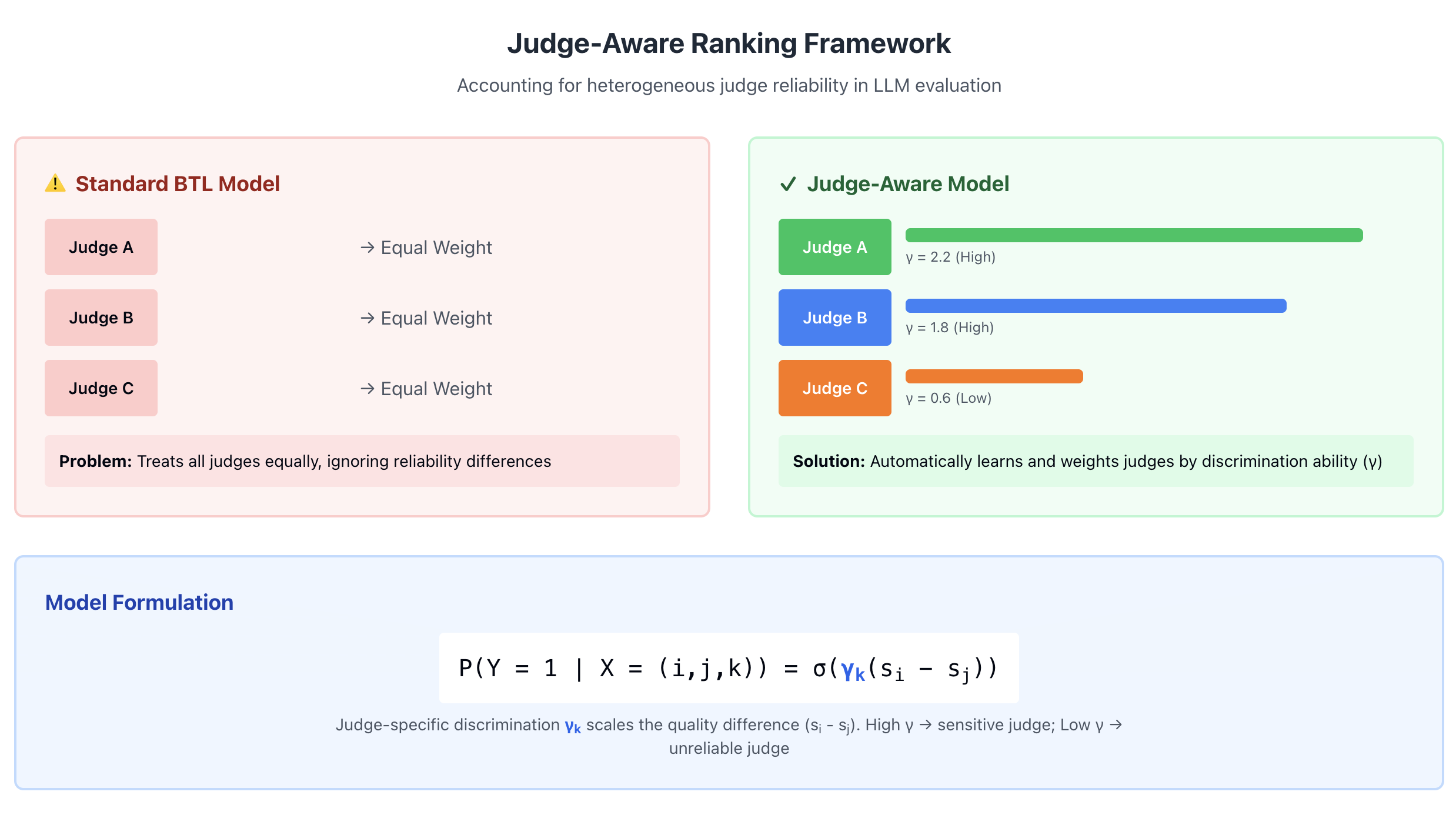 Method Architecture